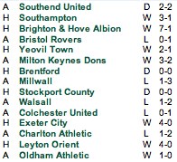 town_league_results