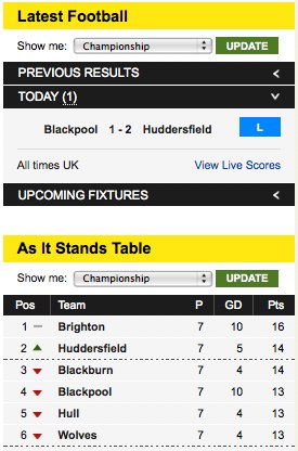 Huddersfield Town in the Championship Automatic Play-Off Place